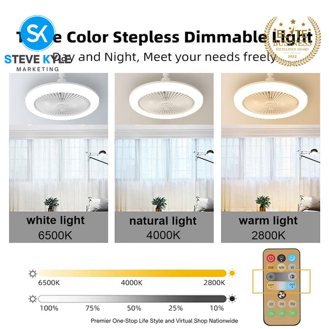 LED Multi-function Head Fan Light with Remote Control